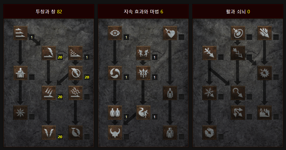 라스마 최종 스킬 트리