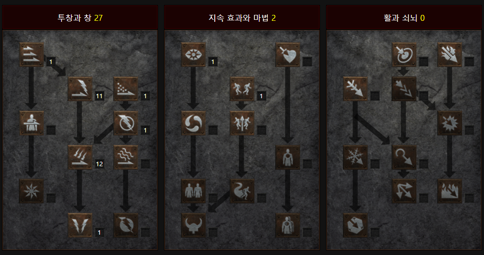 라스마 레벨 1부터 30까지 스리