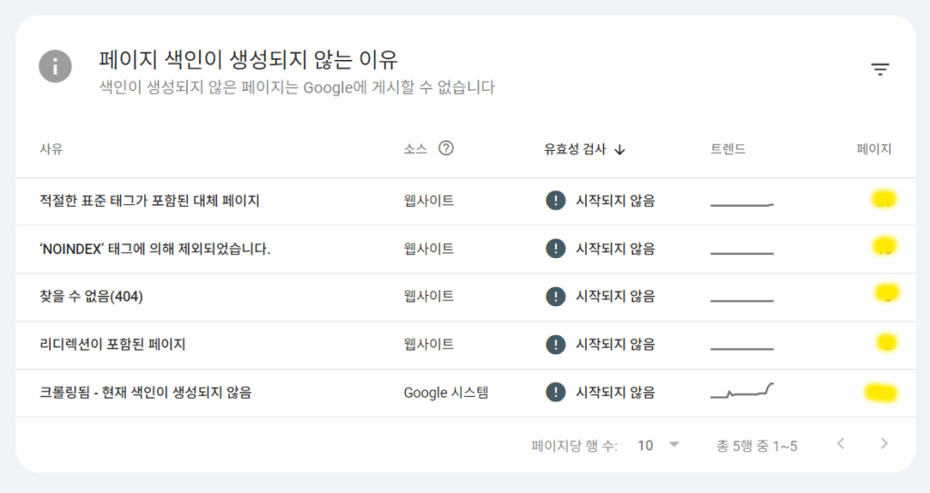 페이지 색인이 생성되지 않는 이유